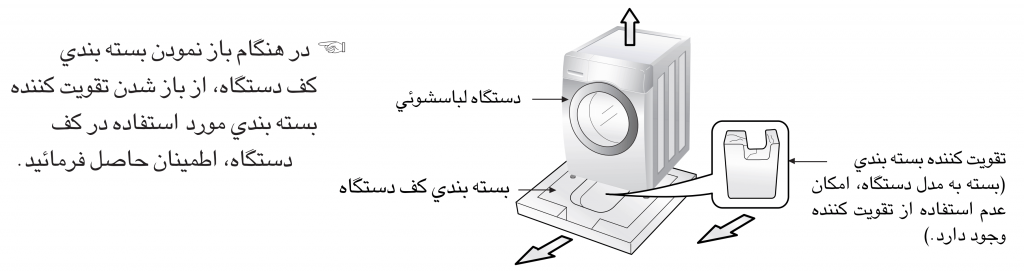 راه اندازی ماشین لباسشویی