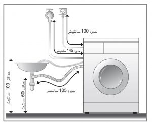 راه اندازی ماشین لباسشویی