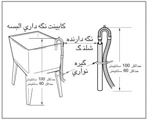 راه اندازی ماشین لباسشویی
