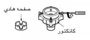 راه اندازی ماشین لباسشویی