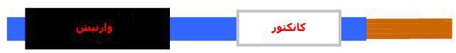 آموزش سیم کشی کولر گازی و اتصال کابل ها به صورت استاندارد