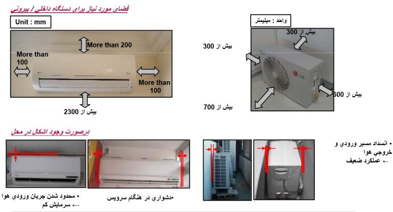 محل نصب کولر گازی اینورتر ال جی