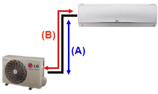 نصب کولر گازی اینورتر ال جی