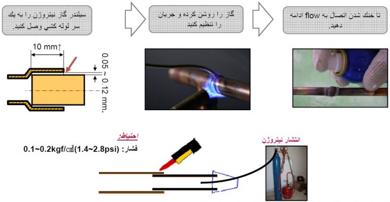 نصب کولر گازی اینورتر ال جی