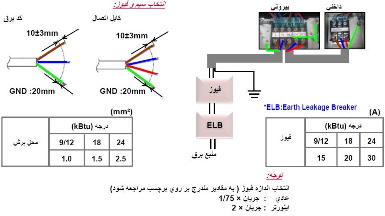 نصب کولر گازی اینورتر ال جی