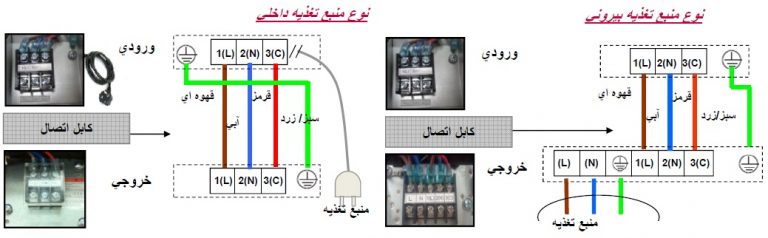 نصب کولر گازی اینورتر ال جی