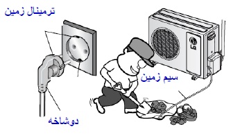 نصب کولر گازی اینورتر ال جی