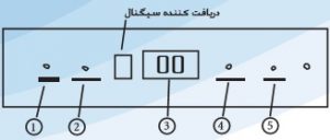 چگونه کولر گازی تراست را عیب یابی کنیم؟ (بررسی مدل های مختلف)