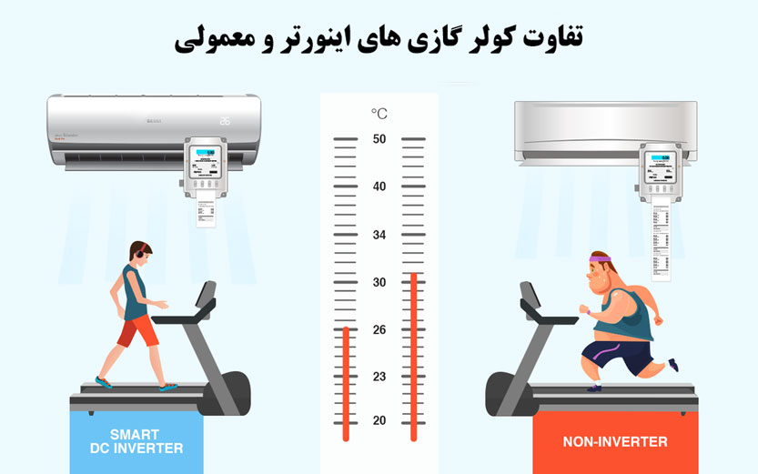 تفاوت کولر گازی اینورتر و معمولی