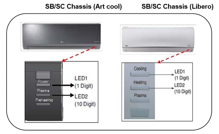 راهنمای عیب یابی کولر گازی اینورتر ال جی