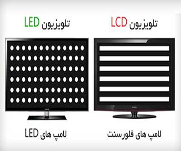 LED-vs-LCD-Backlight-min علائم خرابی بک لایت در تلویزیون های سونی